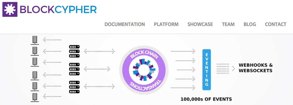 blockcypher btc